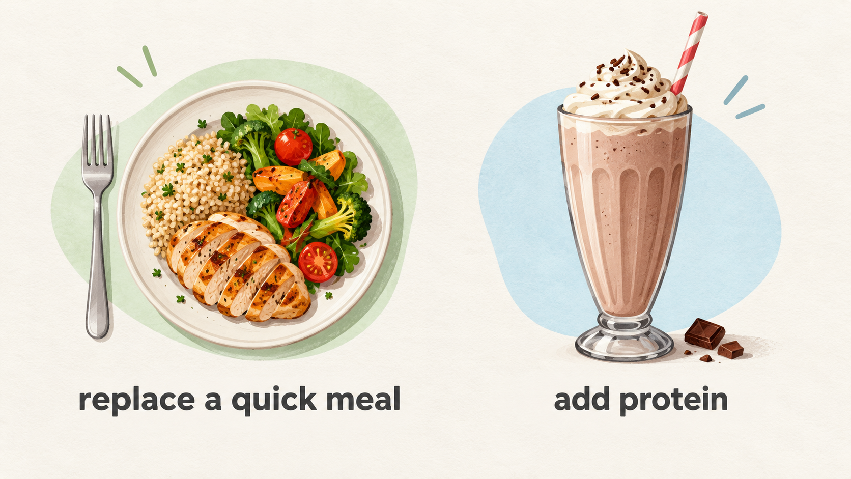 Show the section’s stated distinction between Huel Ready-to-drink as a quick meal replacement and UFIT as a milkshake-style way to add protein.